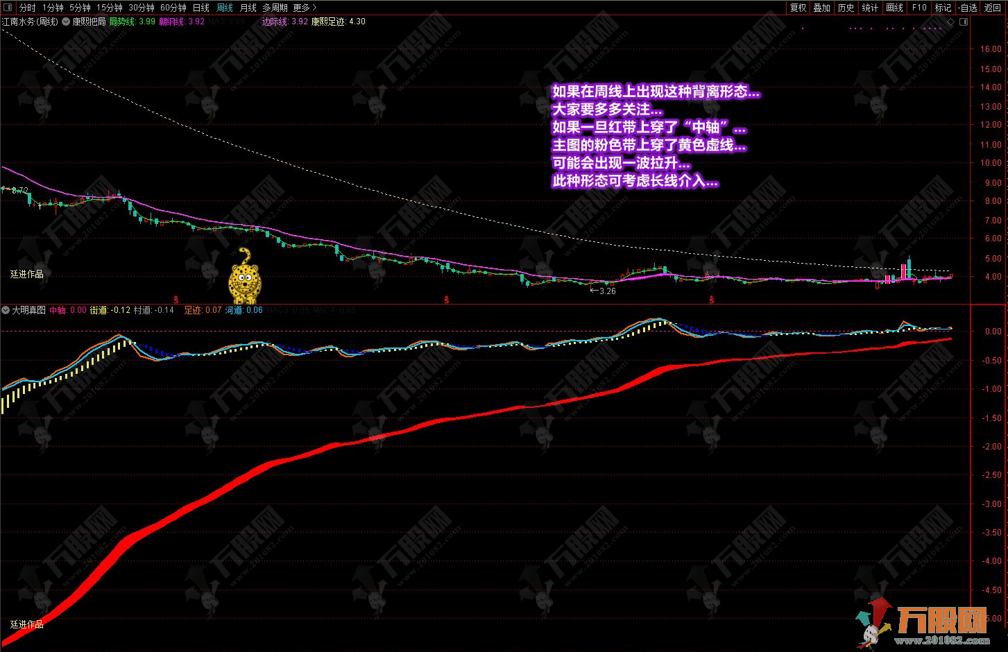 康熙把局主图和大明真图副图，配合使用（通达信公式 主副图 测试图）加密无限时 ...