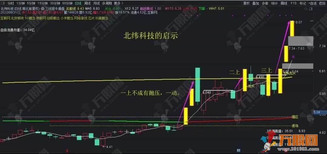 【三线捉牛】操盘主图 化繁为简轻松操盘，话不多说，悟透三线黄金千万