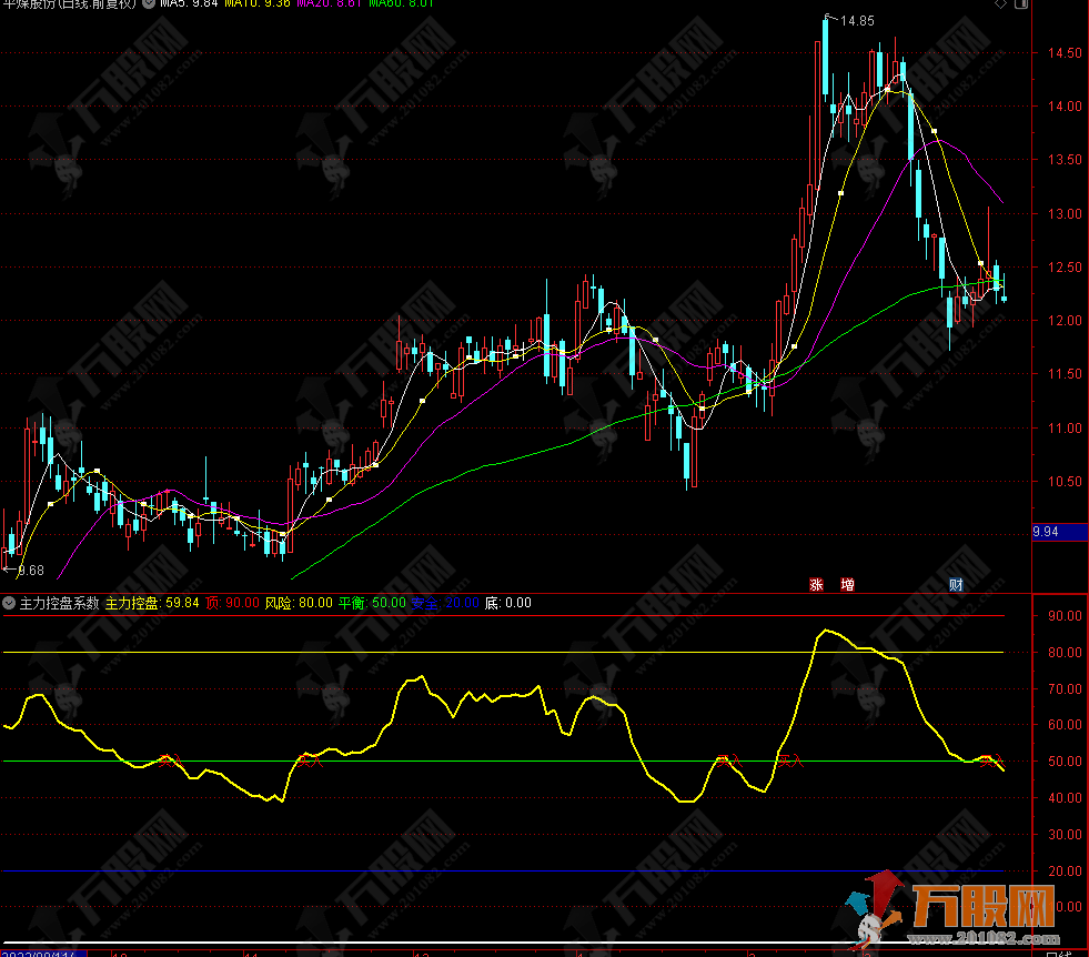主力控盘系数 通达信副图公式，有详细使用方法 