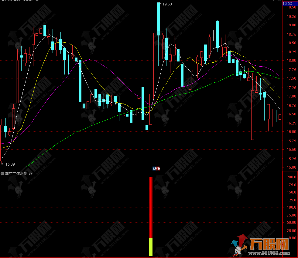 “跳空二连阴”副选指标 专业高手所赐最佳抄底时机