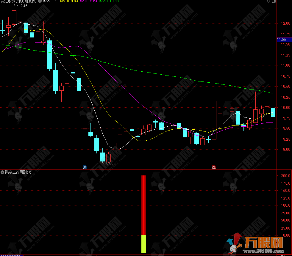 “跳空二连阴”副选指标 专业高手所赐最佳抄底时机