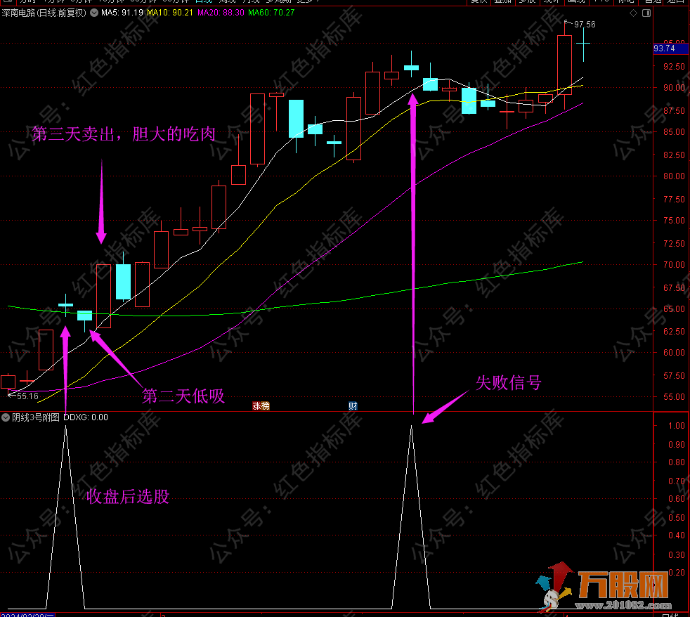 2024新版股池【阴线2号+阴线3号】综合版  盘中、尾盘、盘后全方位预警入池