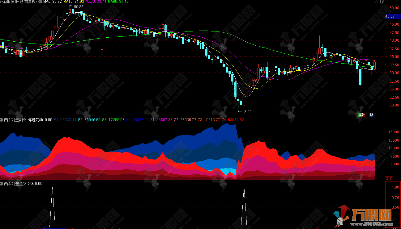 【两军对垒】基于成交量和价格两个维度进行分析的多空对决副选指标 