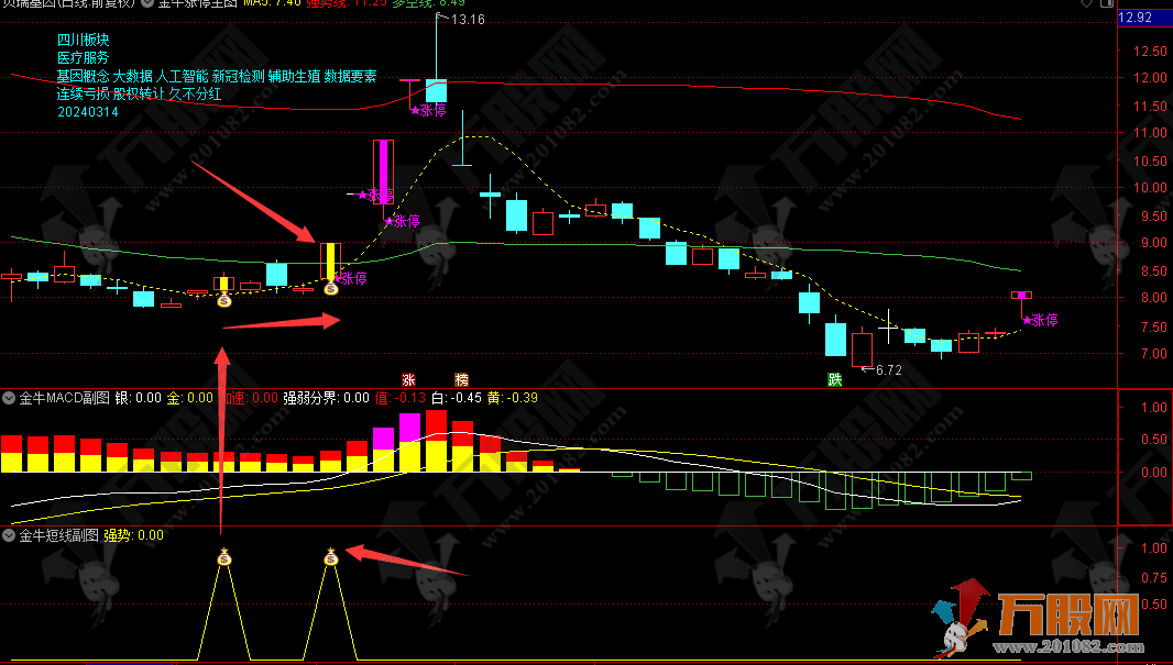 【金牛短线擒涨停】提前埋伏掌握所有牛!股必经之路！通达信主/副/选指标公式 ... ...