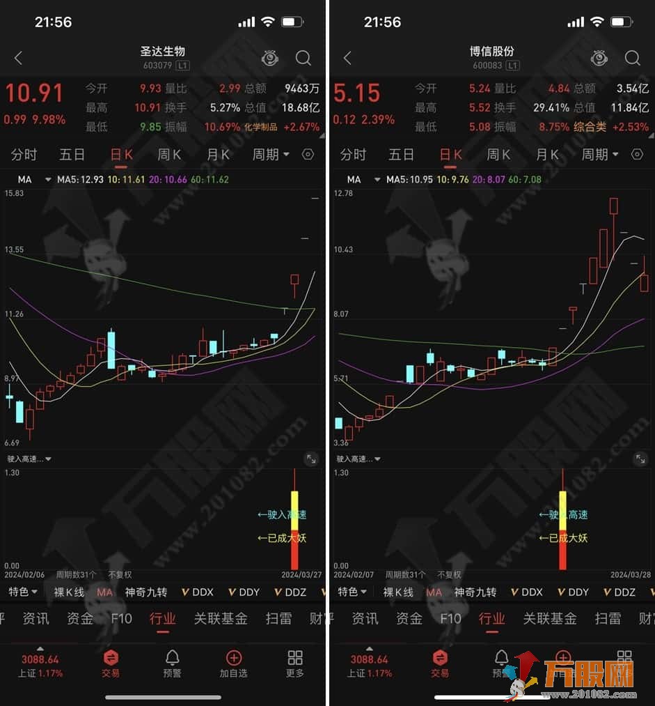 通达信副选指标【驶入高速】买入就数板 历史测试胜率达88% 手机电脑通用