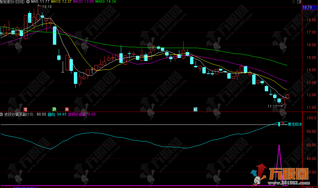 【青龙吸水】波段低吸，价值投资的黄金搭档，无未来函数副选指标，手机电脑通达信通用 ...