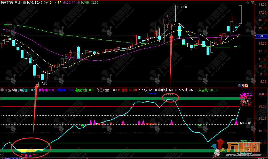【财鑫鸿运】副图指标，操作信号齐全，适用于各种手法