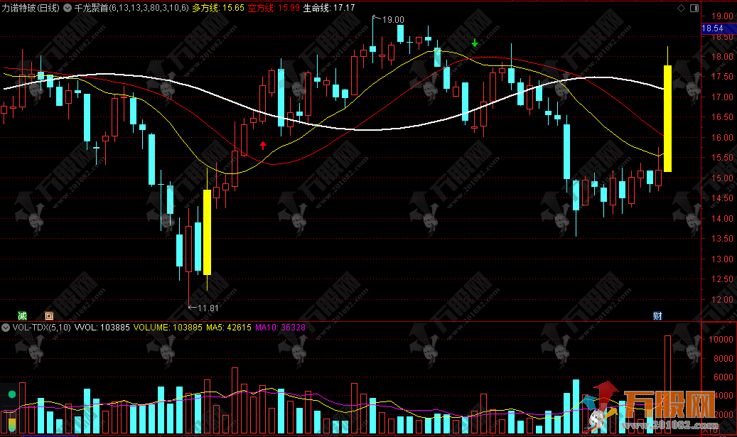 【千龙聚首】主图公式，稳定准确，可以波段操作 信号固定不漂移、不消失、不后补 ... ...