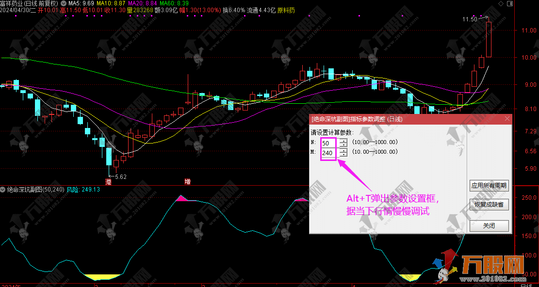 【绝命深坑】副图指标 根据当下行情可各自调整机会区/风险区参数  操作简单不复杂 ...