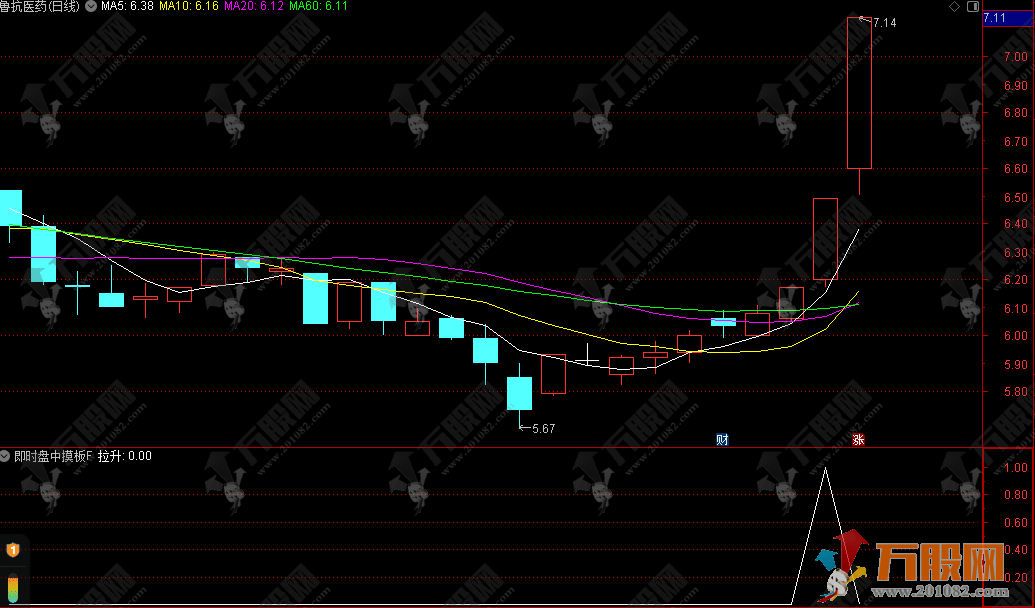 【即时盘中摸板】 喜欢刺激的超短线达人副选指标，摸板概率高