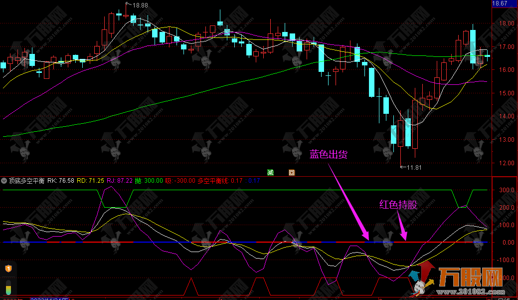 【顶底多空平衡】可抄底，可逃顶 通达信手机电脑通用趋势副图好指标