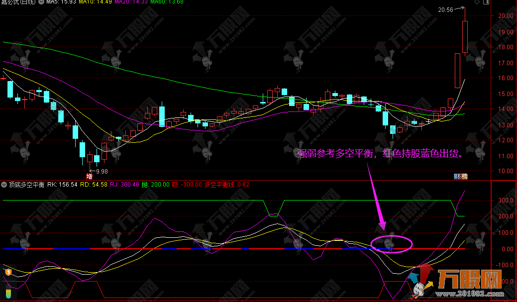 【顶底多空平衡】可抄底，可逃顶 通达信手机电脑通用趋势副图好指标