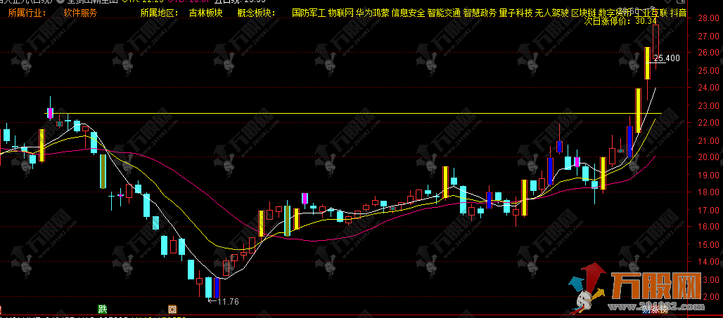 通达信【圣剑出鞘】典型的主升浪启动 捉妖主图指标公式