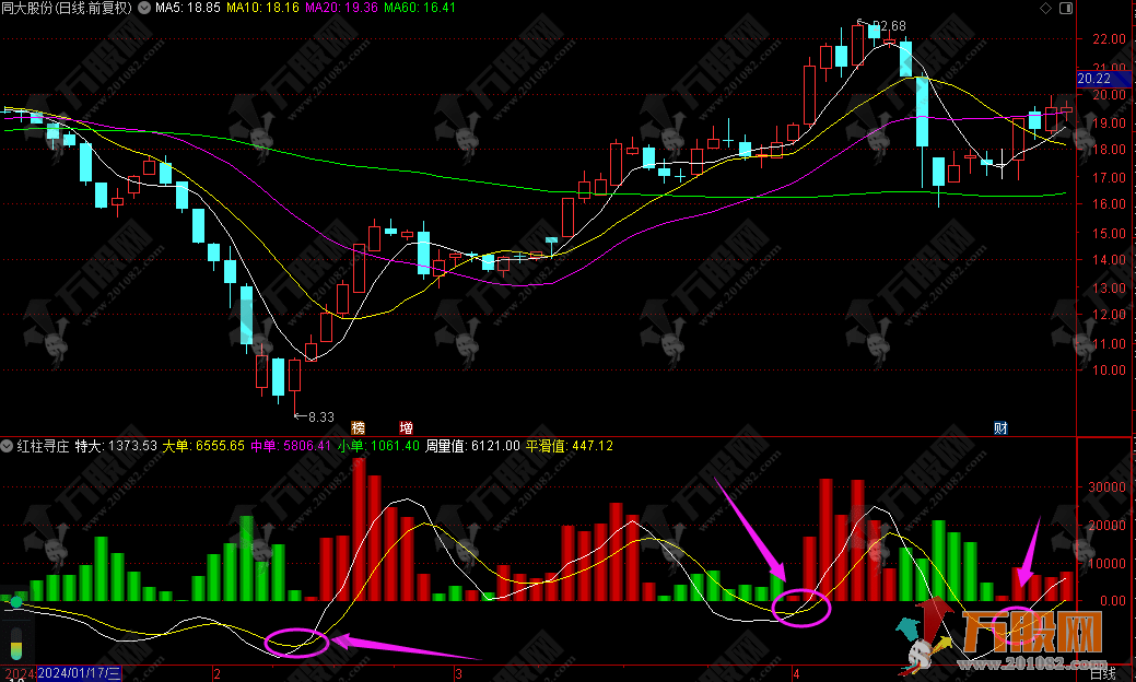 【红柱寻庄】量价结合稳健操盘副图公式 ，波段操作，永不套牢