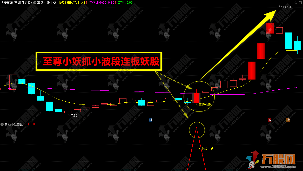 通达信【至尊小妖】专为波段操作而设计的主副选指标公式 短线波段操作的必备神器！ ...