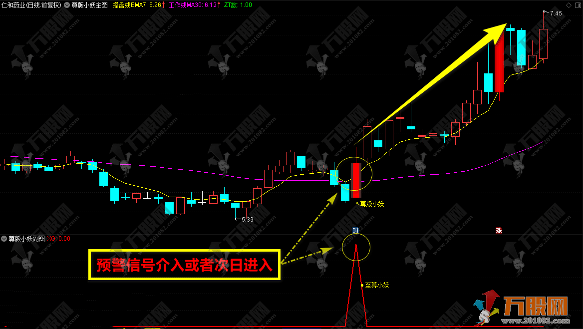 通达信【至尊小妖】专为波段操作而设计的主副选指标公式 短线波段操作的必备神器！ ...