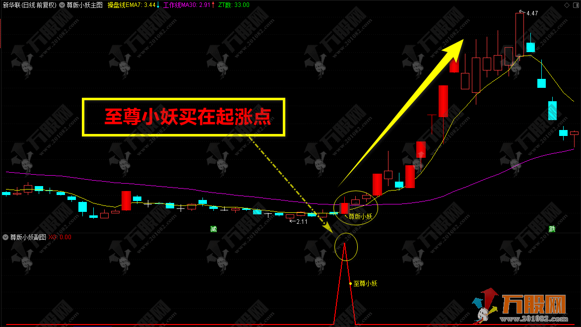 通达信【至尊小妖】专为波段操作而设计的主副选指标公式 短线波段操作的必备神器！ ...