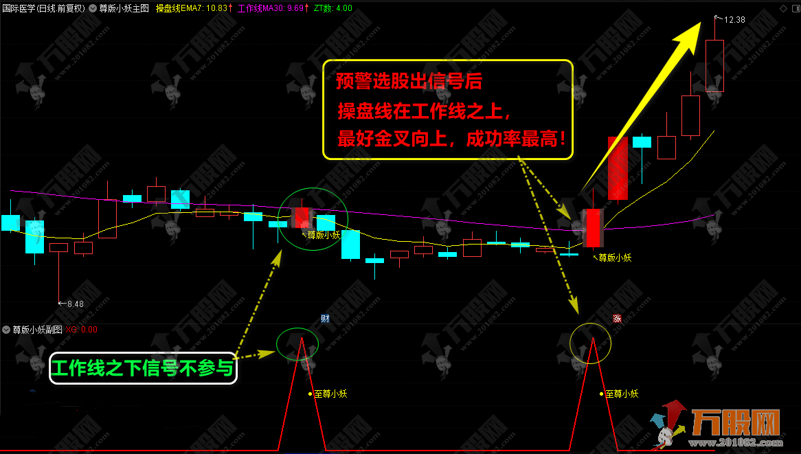 通达信【至尊小妖】专为波段操作而设计的主副选指标公式 短线波段操作的必备神器！ ...