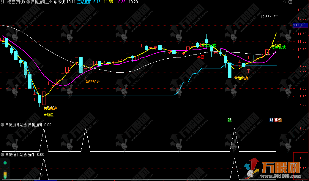 【黄袍加身】主副选 登基才是目标 经典信号无未来函数