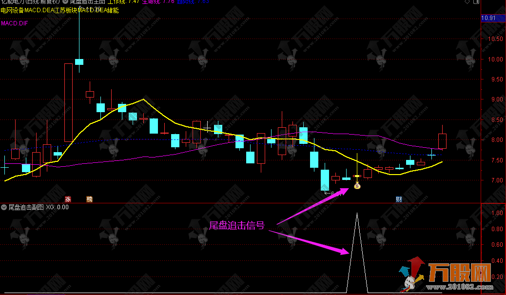 【尾盘追击】T+1设计交易模型 通达信副选指标