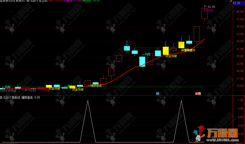 【出敌不意】主副选指标通达信公式 操作信号全面，一看就懂！