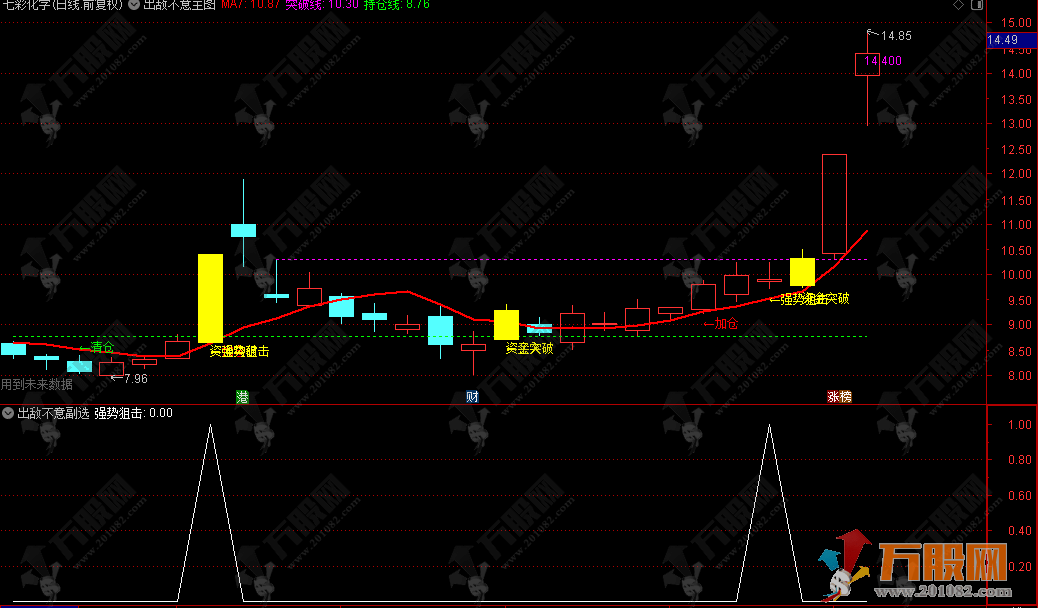 【出敌不意】主副选指标通达信公式 操作信号全面，一看就懂！