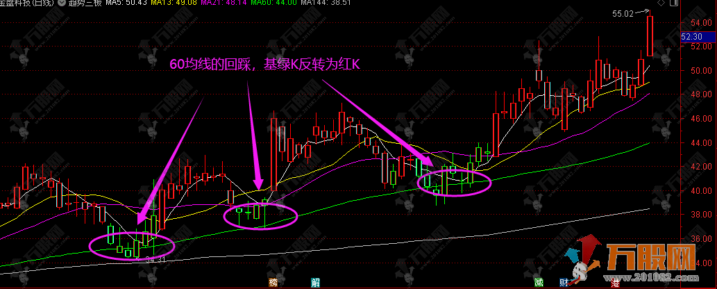 通达信【趋势三板】主图指标  回踩60均线机会多多！