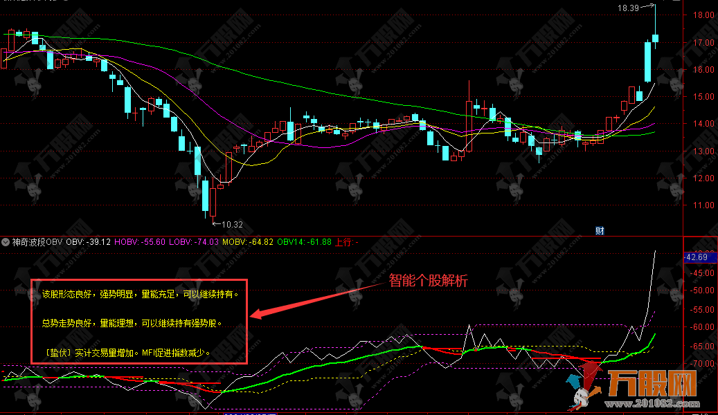 通达信【神奇波段OBV】无未来函数副图指标 助你看清每只个股形态