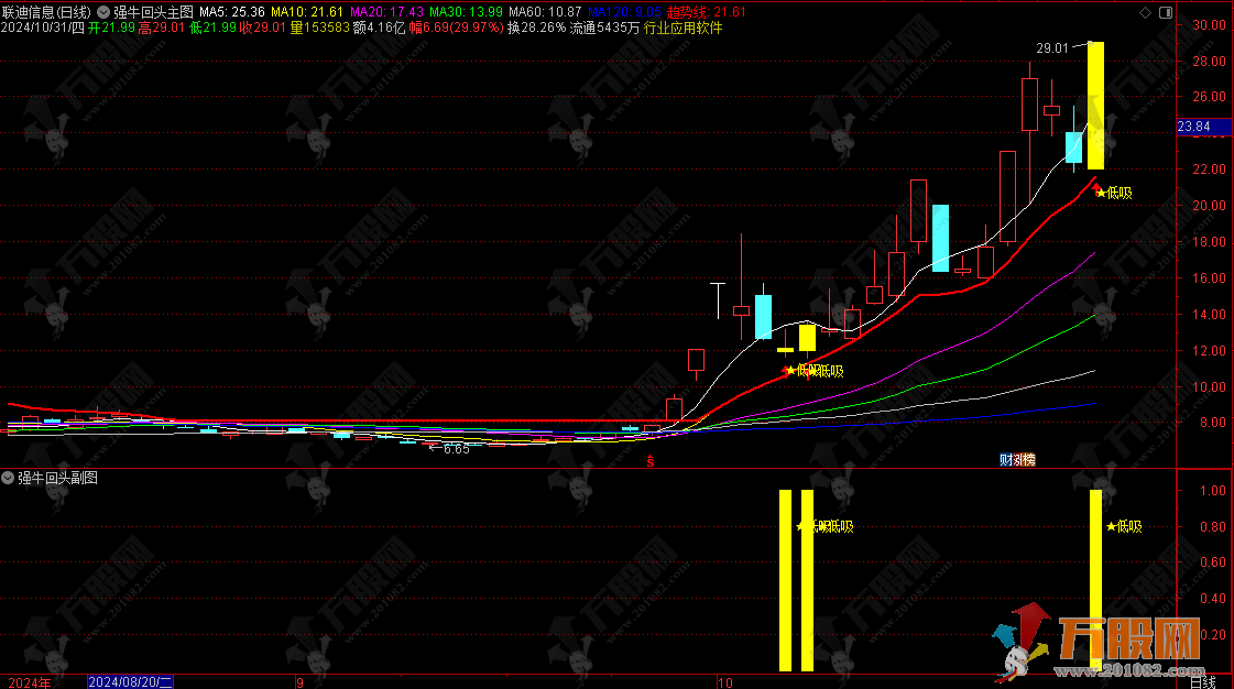 通达信【强牛回头】强牛回头低吸机会，无未来函数主副选指标，开源源手机电脑通用 ...