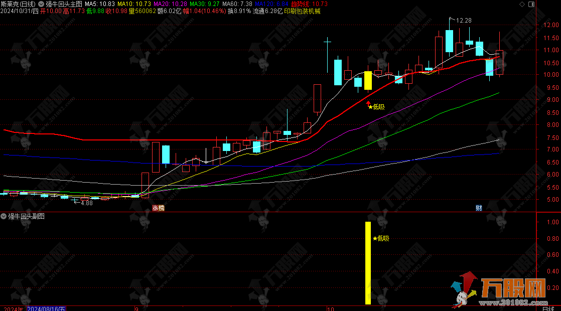 通达信【强牛回头】强牛回头低吸机会，无未来函数主副选指标，开源源手机电脑通用 ...