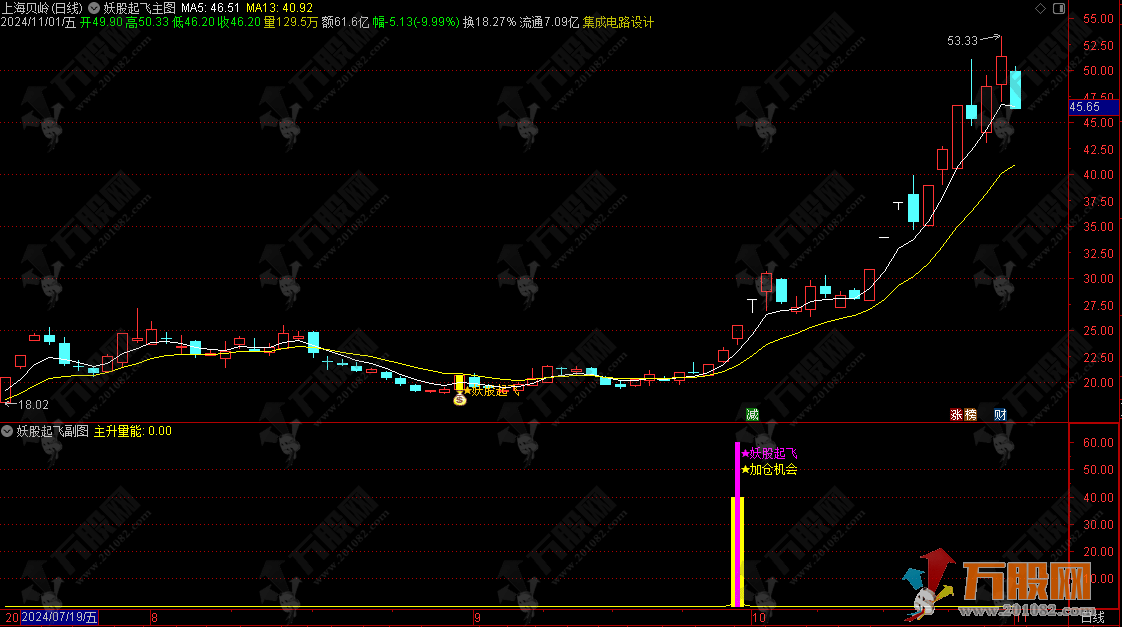 通达信【妖股起飞加仓优化版】主副选指标，潜伏连板/共振信号，无未来函数 ... ... ...