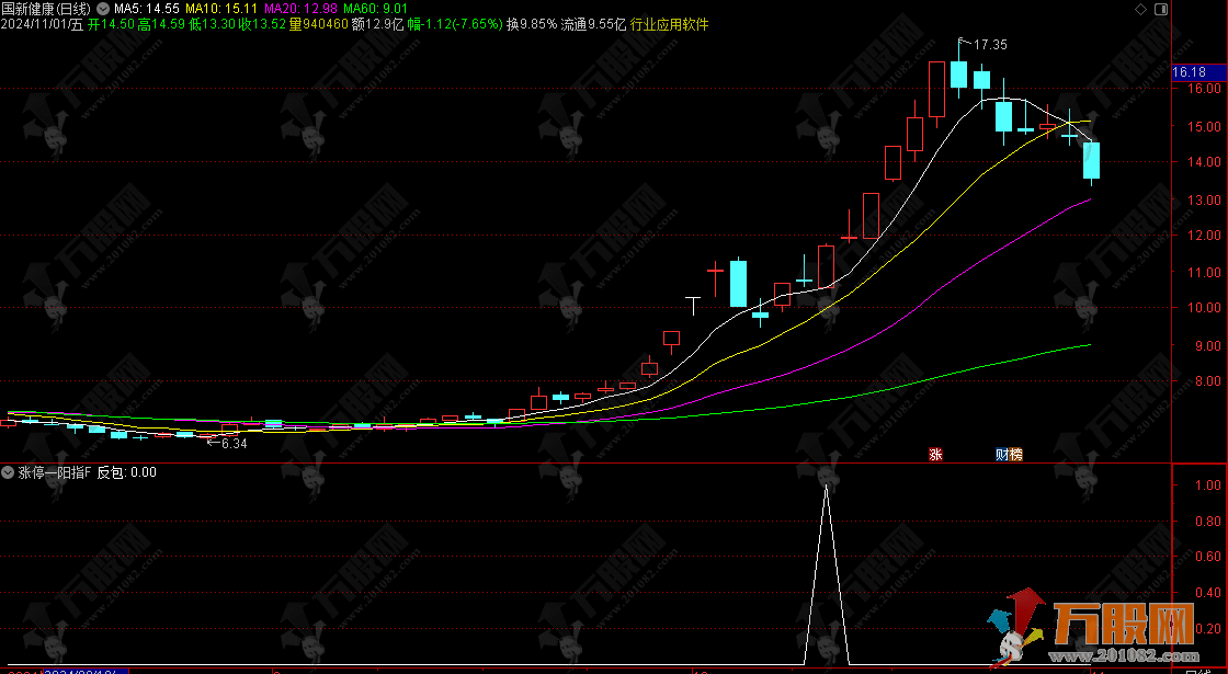 通达信【涨停一阳指】副选指标 反包介入抓预期收益