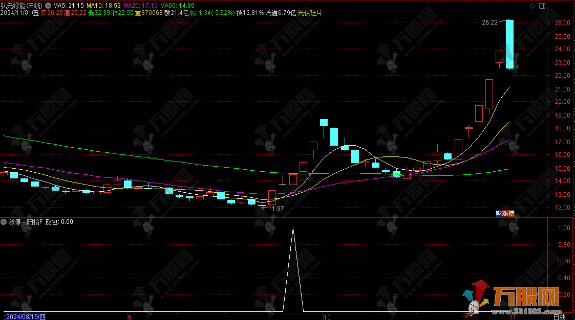 通达信【涨停一阳指】副选指标 反包介入抓预期收益