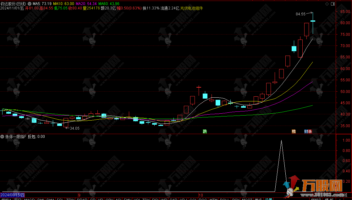 通达信【涨停一阳指】副选指标 反包介入抓预期收益