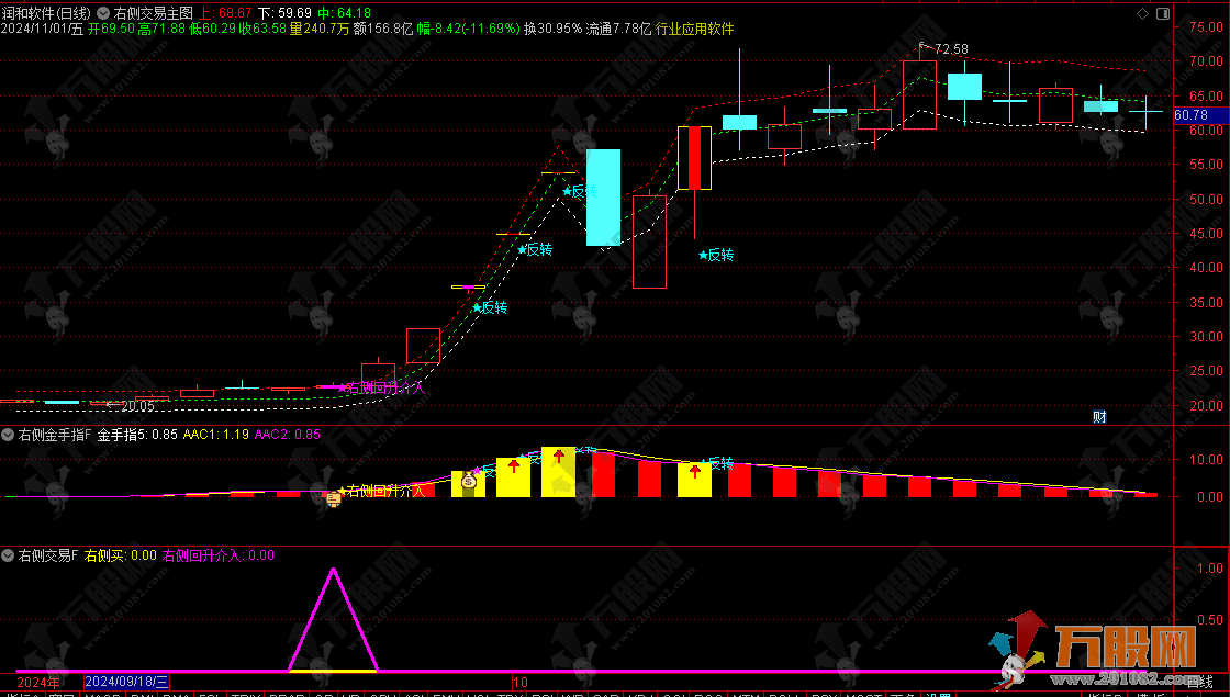 【右侧回升介入】追涨低吸双信号主升浪思路 无未来函数主副选指标 手机电脑通用 ... ... ...