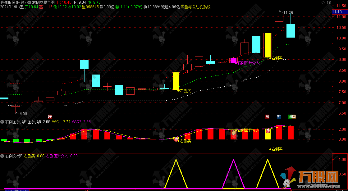 【右侧回升介入】追涨低吸双信号主升浪思路 无未来函数主副选指标 手机电脑通用 ... ... ...