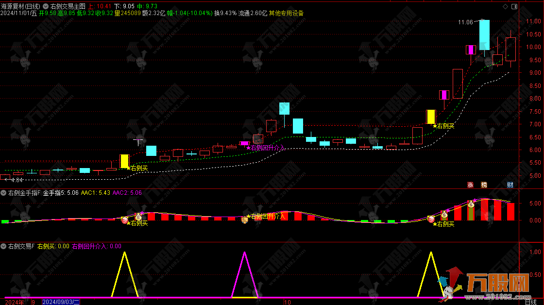 【右侧回升介入】追涨低吸双信号主升浪思路 无未来函数主副选指标 手机电脑通用 ... ... ...