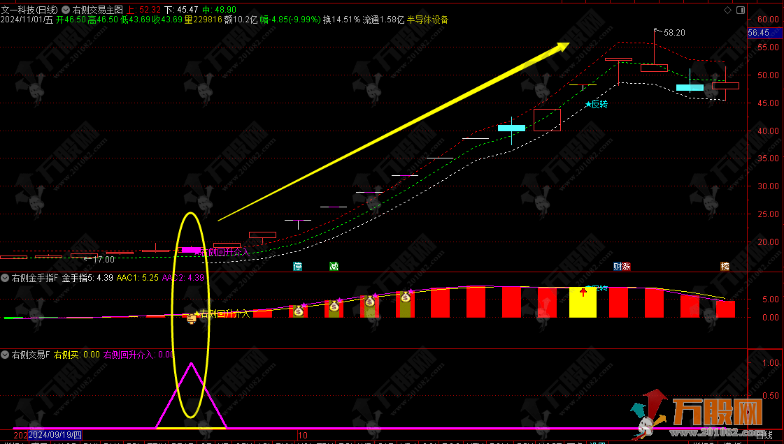 【右侧回升介入】追涨低吸双信号主升浪思路 无未来函数主副选指标 手机电脑通用 ... ... ...
