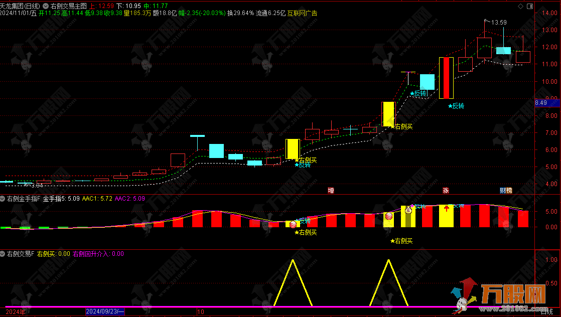 【右侧回升介入】追涨低吸双信号主升浪思路 无未来函数主副选指标 手机电脑通用 ... ... ...