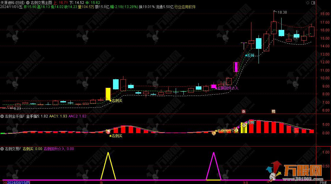 【右侧回升介入】追涨低吸双信号主升浪思路 无未来函数主副选指标 手机电脑通用 ... ... ...
