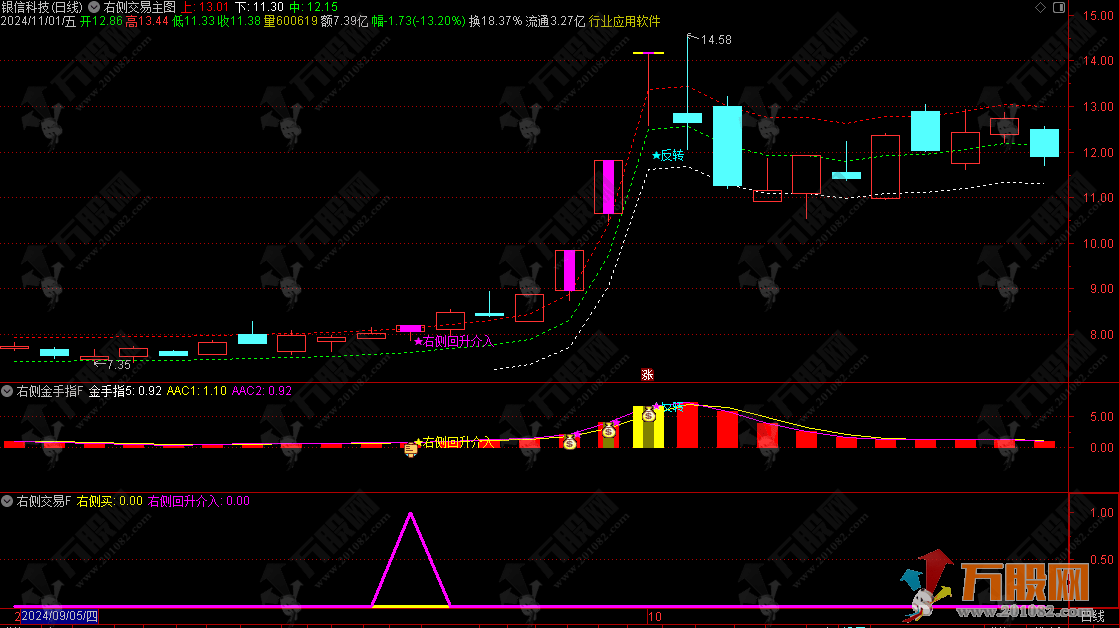【右侧回升介入】追涨低吸双信号主升浪思路 无未来函数主副选指标 手机电脑通用 ... ... ...