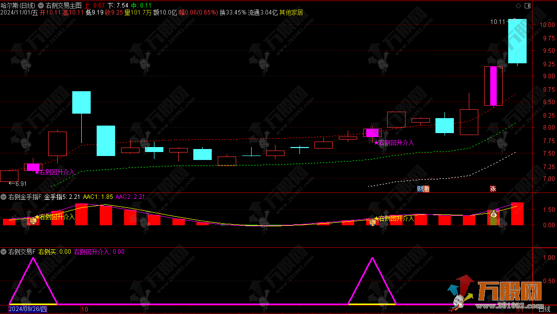 【右侧回升介入】追涨低吸双信号主升浪思路 无未来函数主副选指标 手机电脑通用 ... ... ...
