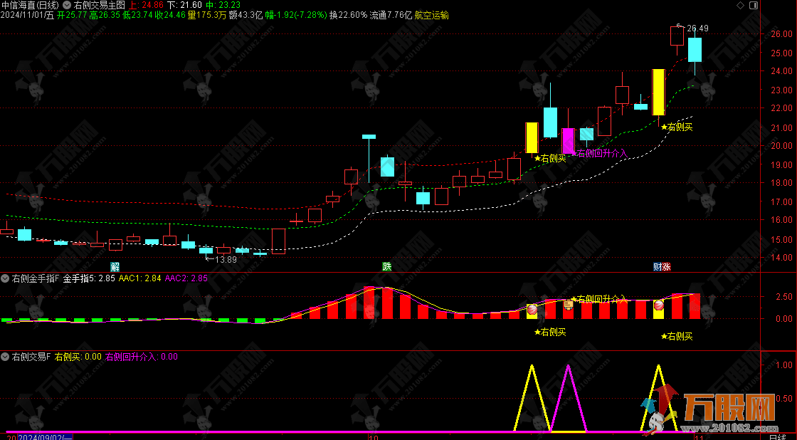 【右侧回升介入】追涨低吸双信号主升浪思路 无未来函数主副选指标 手机电脑通用 ... ... ...