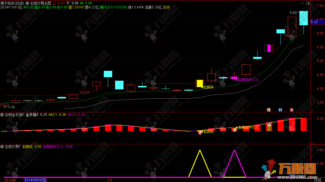 【右侧回升介入】追涨低吸双信号主升浪思路 无未来函数主副选指标 手机电脑通用 ... ... ...