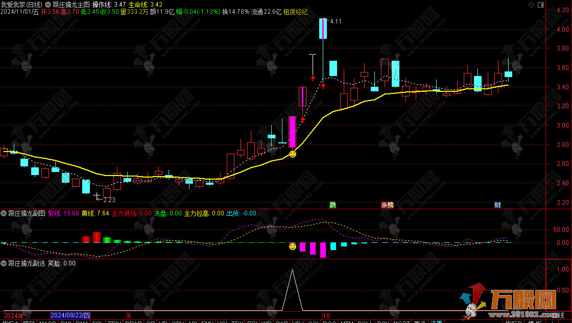 通达信主力动能【跟庄擒龙】主副选指标 用法详解 手机电脑通用