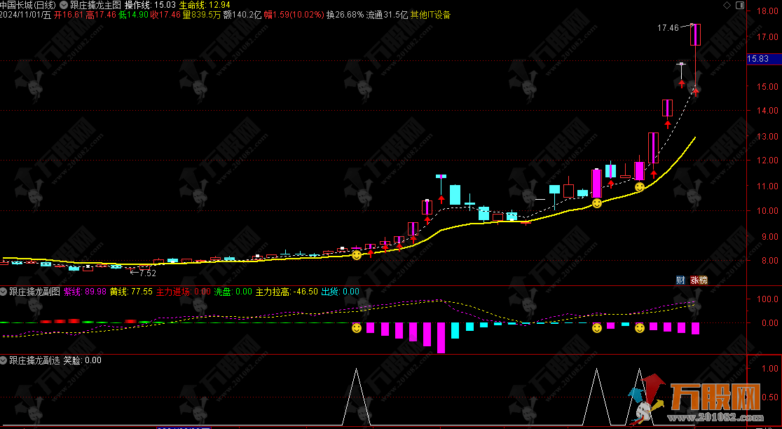 通达信主力动能【跟庄擒龙】主副选指标 用法详解 手机电脑通用