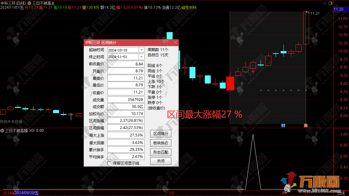 通达信【三连阳抓妖】三日不破高后市能成妖 网红指标+视频讲解