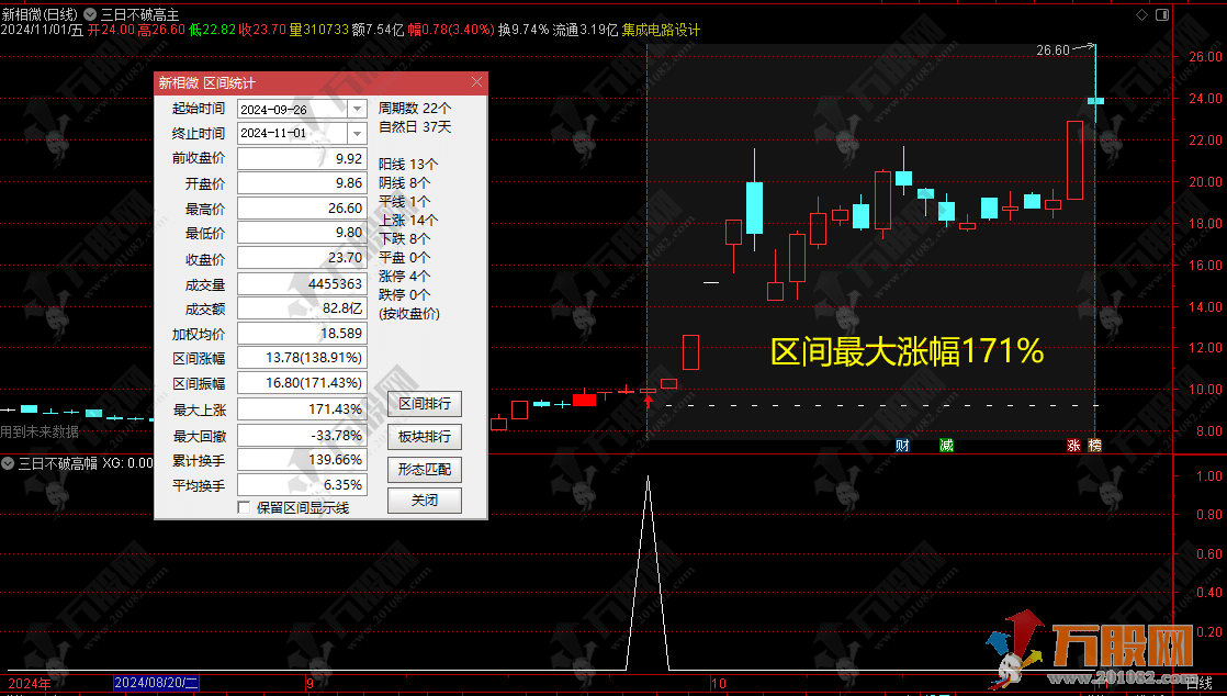 通达信【三连阳抓妖】三日不破高后市能成妖 网红指标+视频讲解