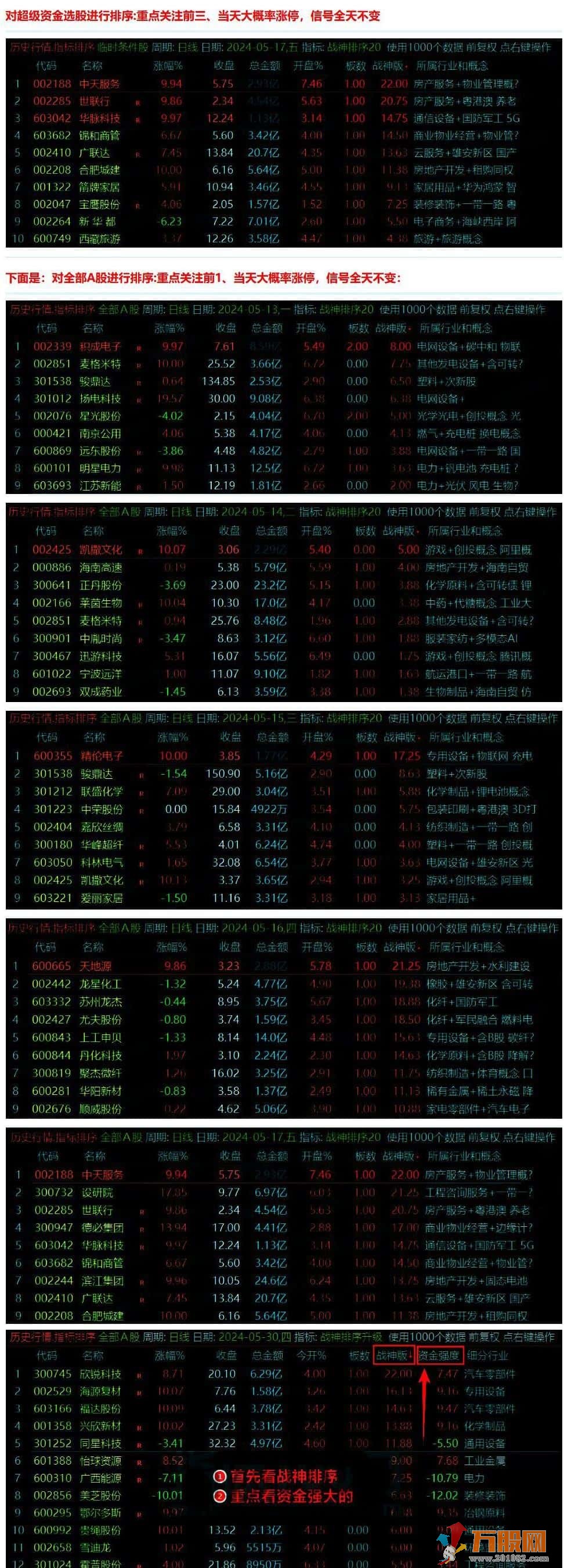 通达信【超级战神2.0】竞价排序套装指标 慢牛开启重个股轻指数 竞价正逢