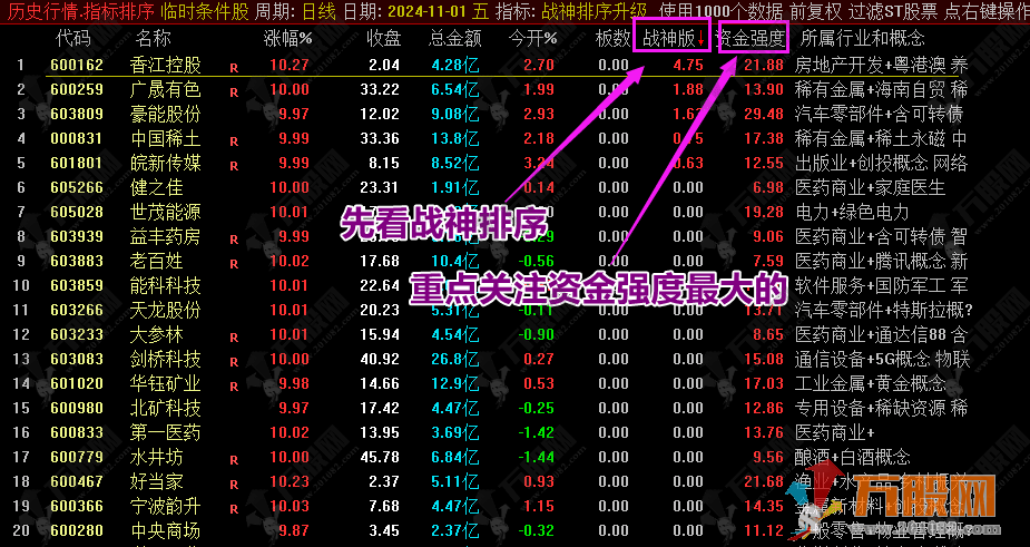 通达信【超级战神2.0】竞价排序套装指标 慢牛开启重个股轻指数 竞价正逢